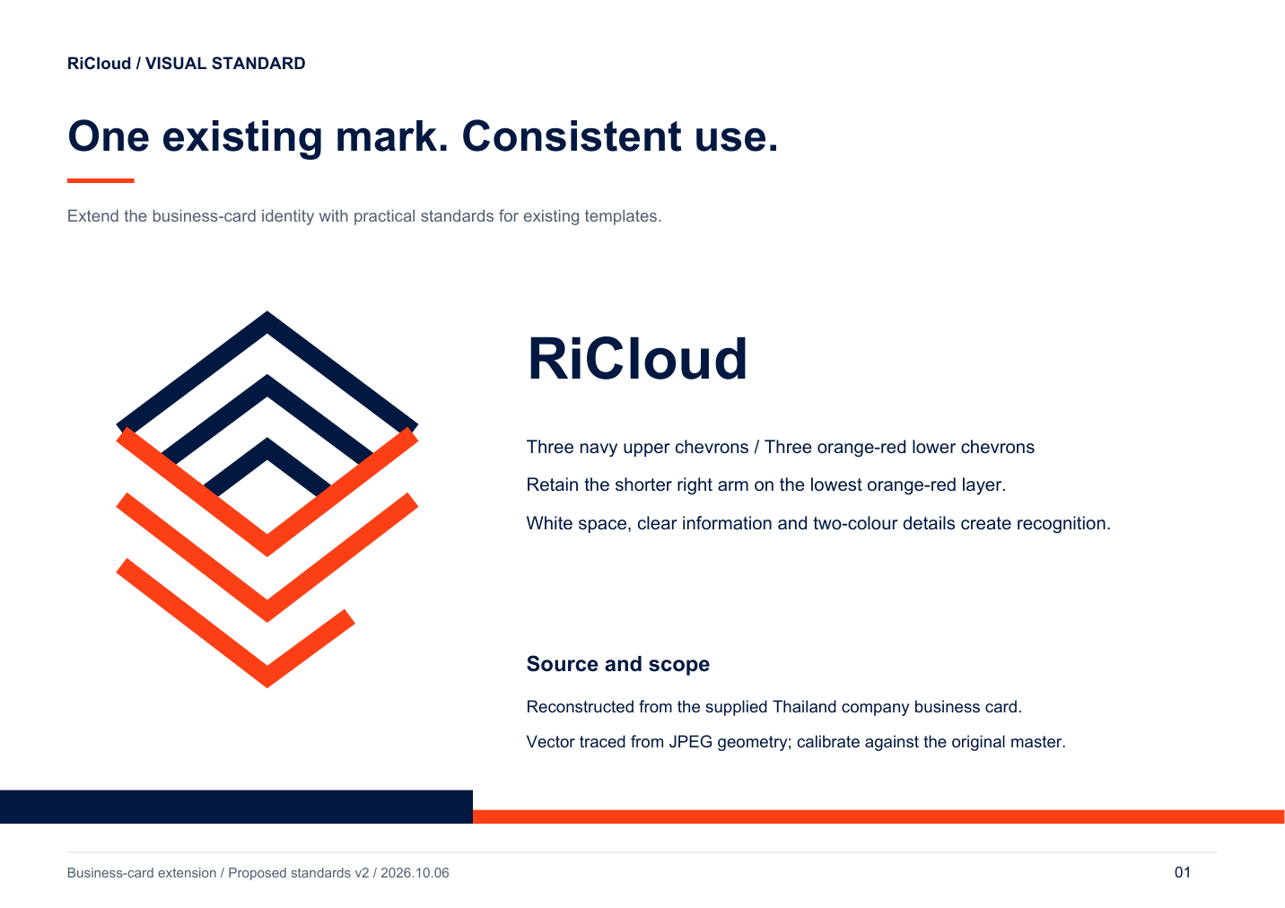 RiCloud brand standards 1