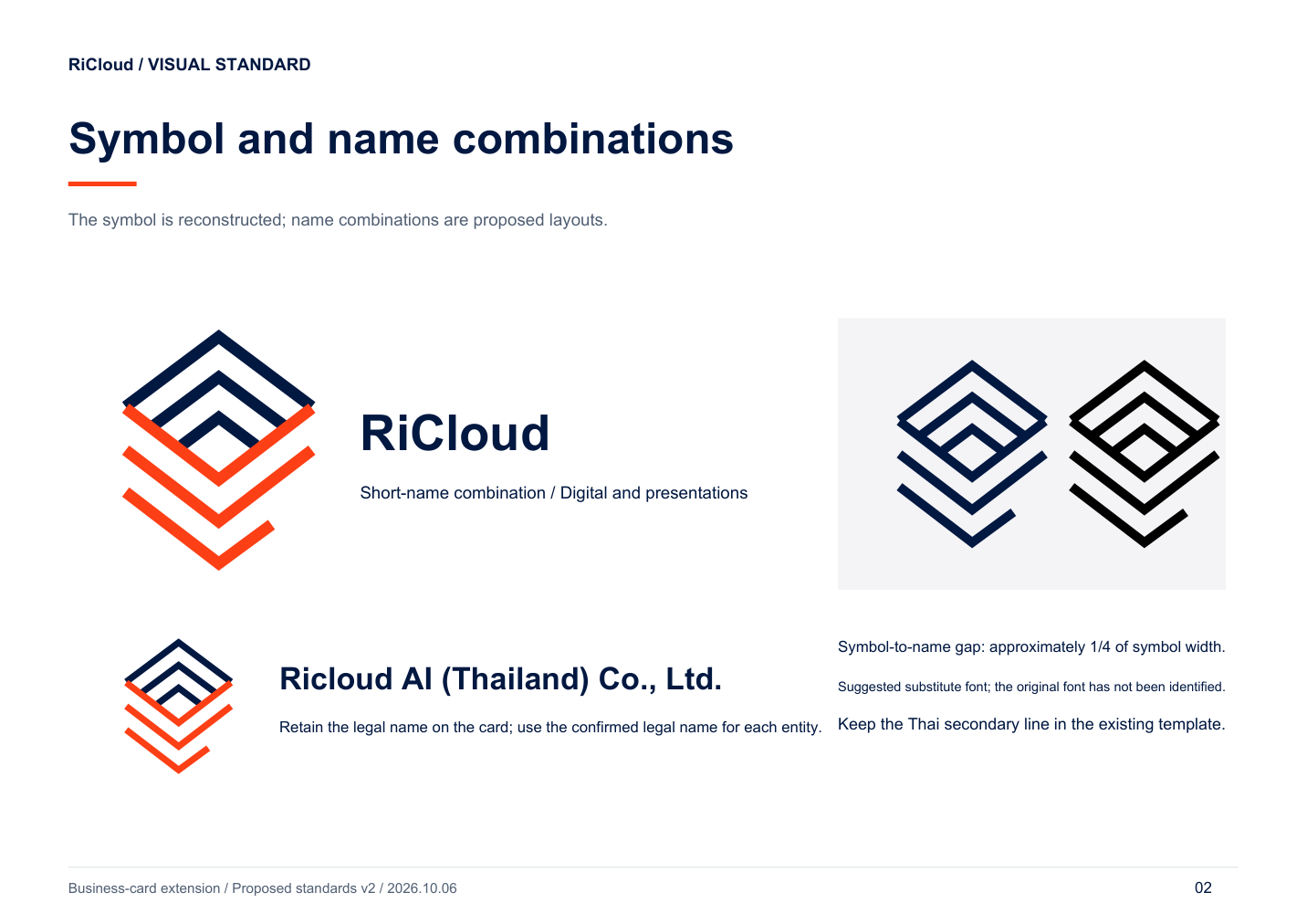 RiCloud brand standards 2