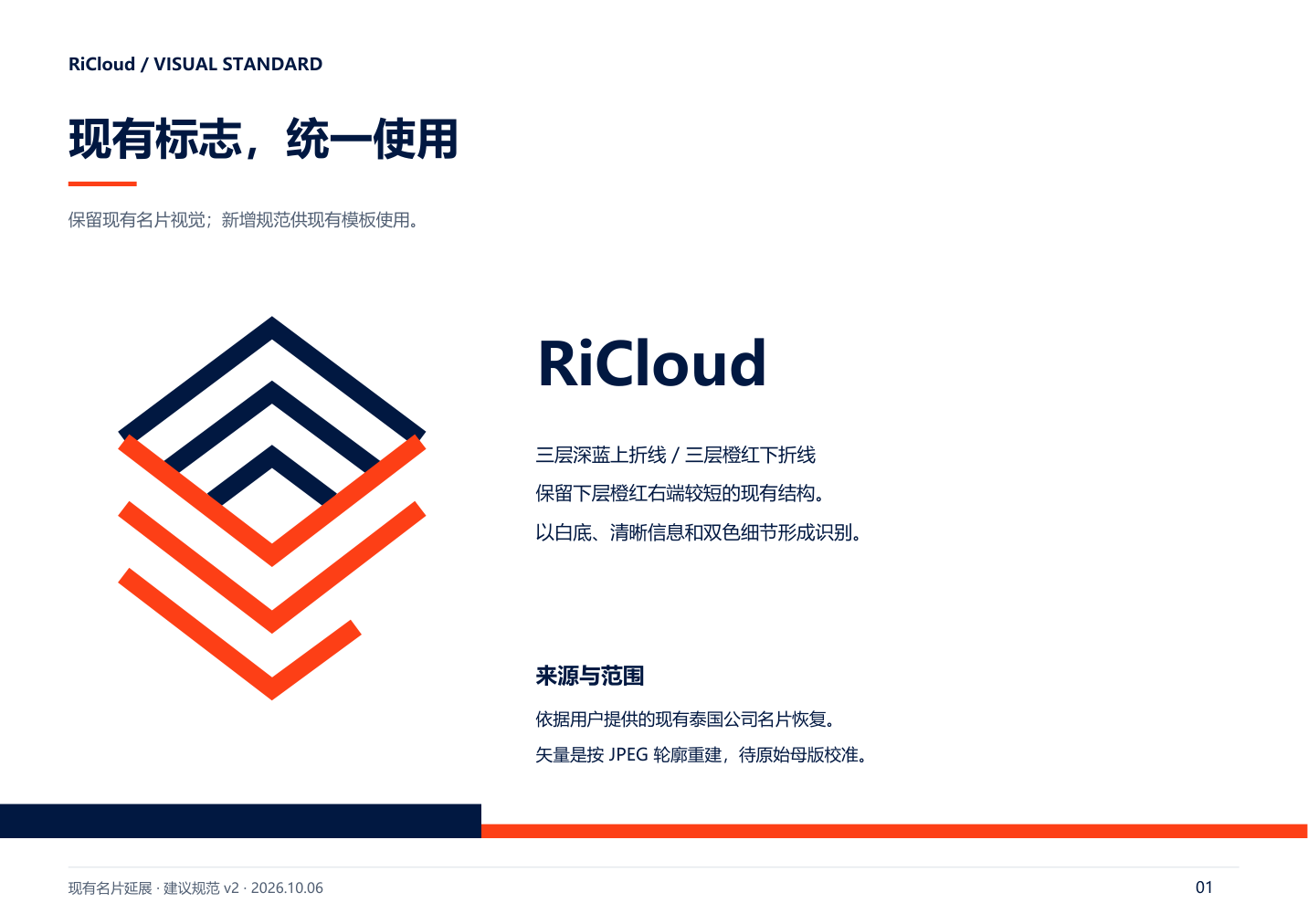 RiCloud brand standards 1